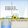 Насос садовый Karcher BP 2 Garden